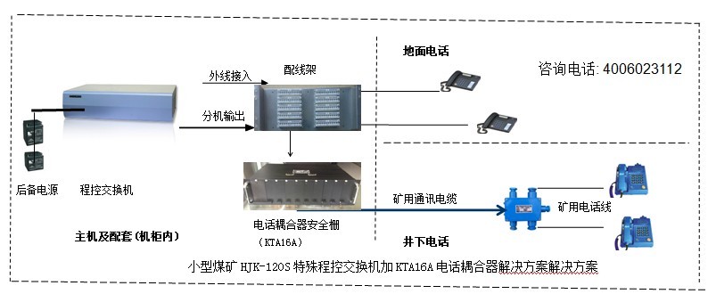 煤矿矿山通讯系统方案图